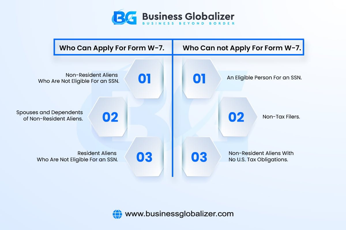 Eligibility for Form W-7