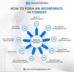 Incorporate in Florida