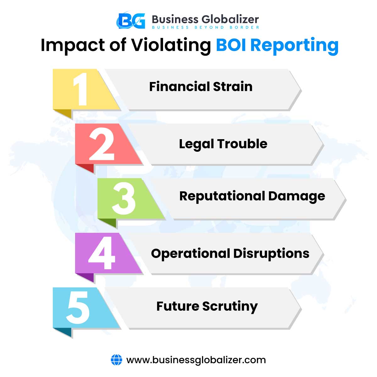 BOI Reporting