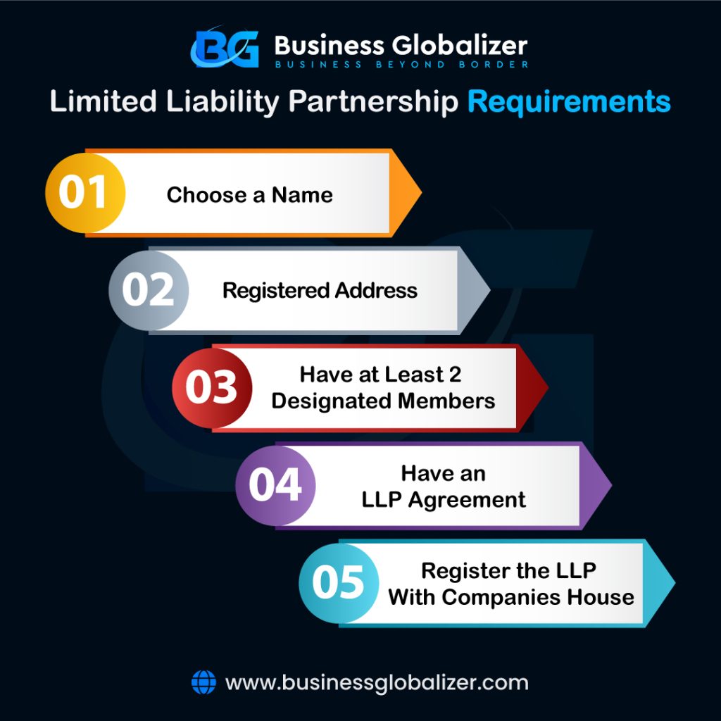 Limitrd Liability Partnership Requirements.