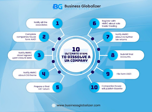 dissolve a company in the UK