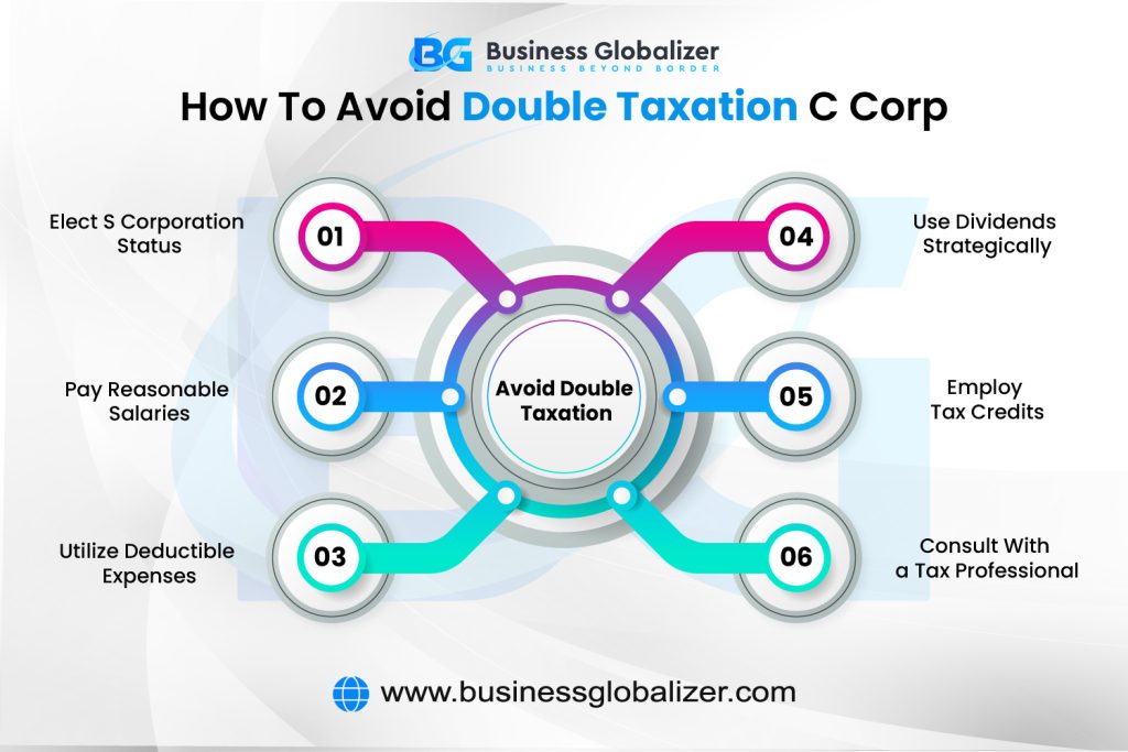 How to avoid double taxation