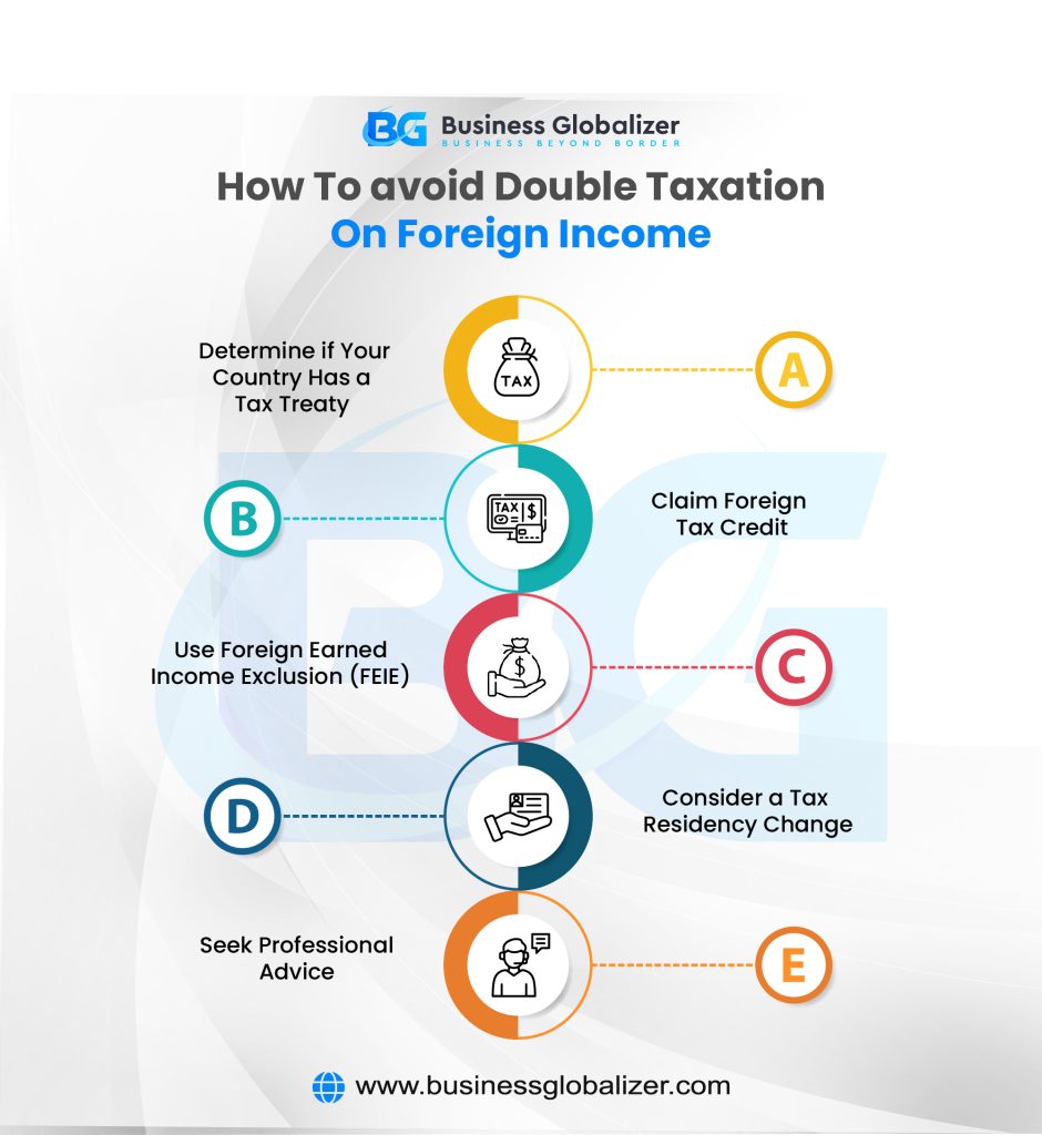 How to avoid double taxation