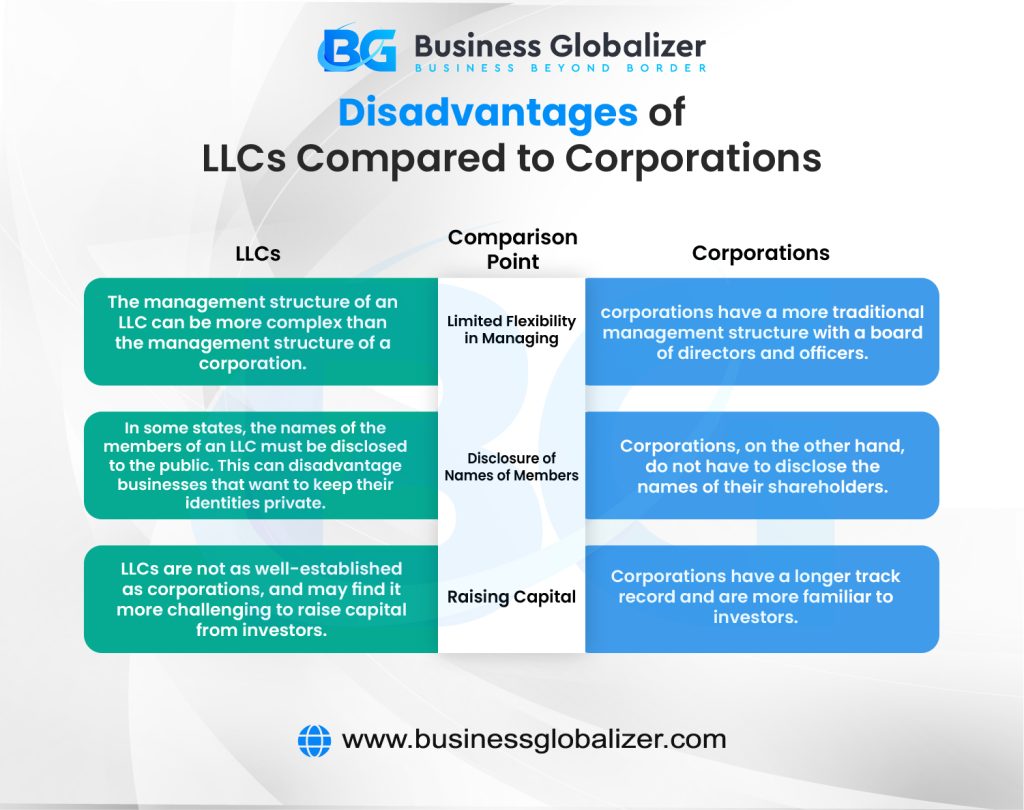 Disadvantages of LLCs Compared to corporations