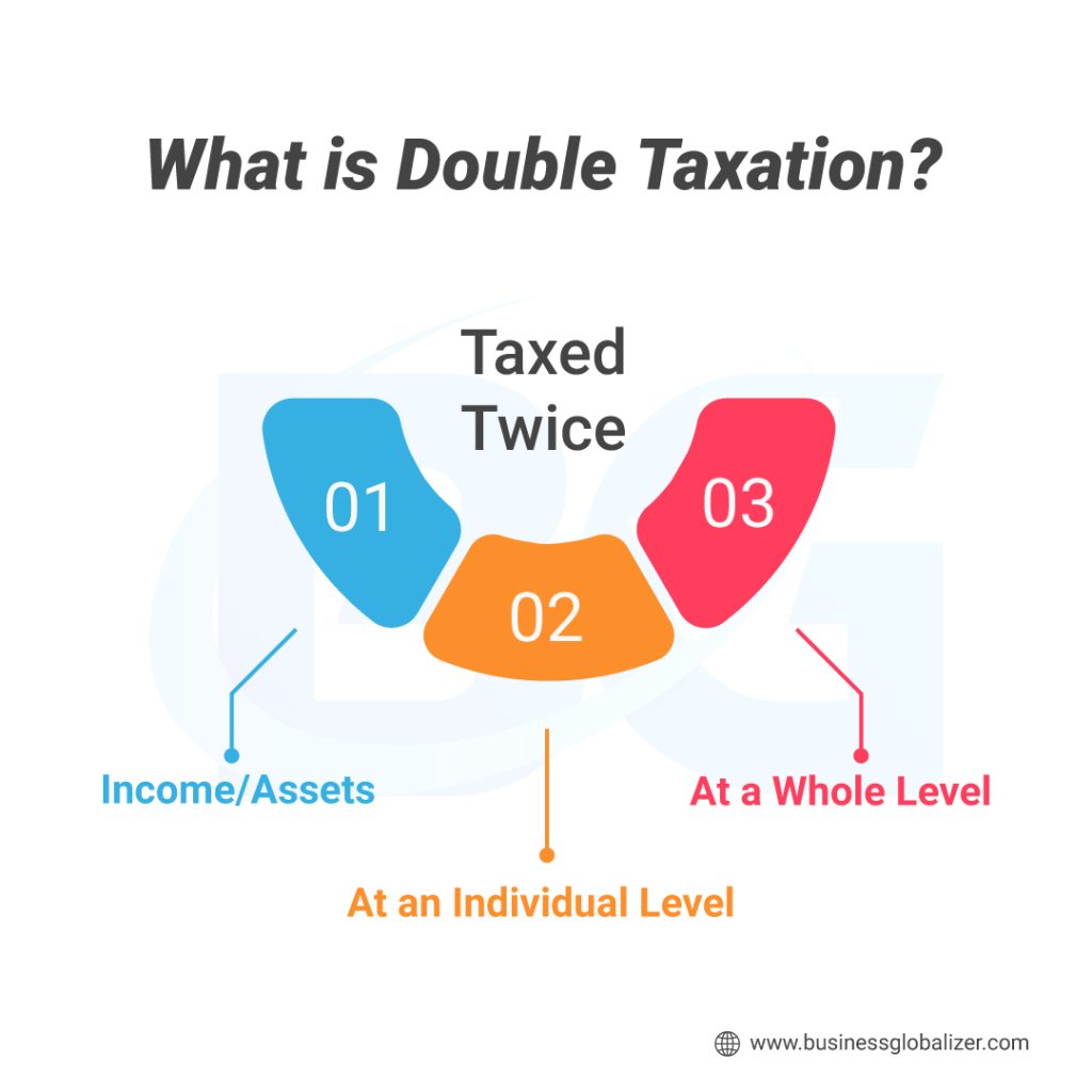 Double Taxation