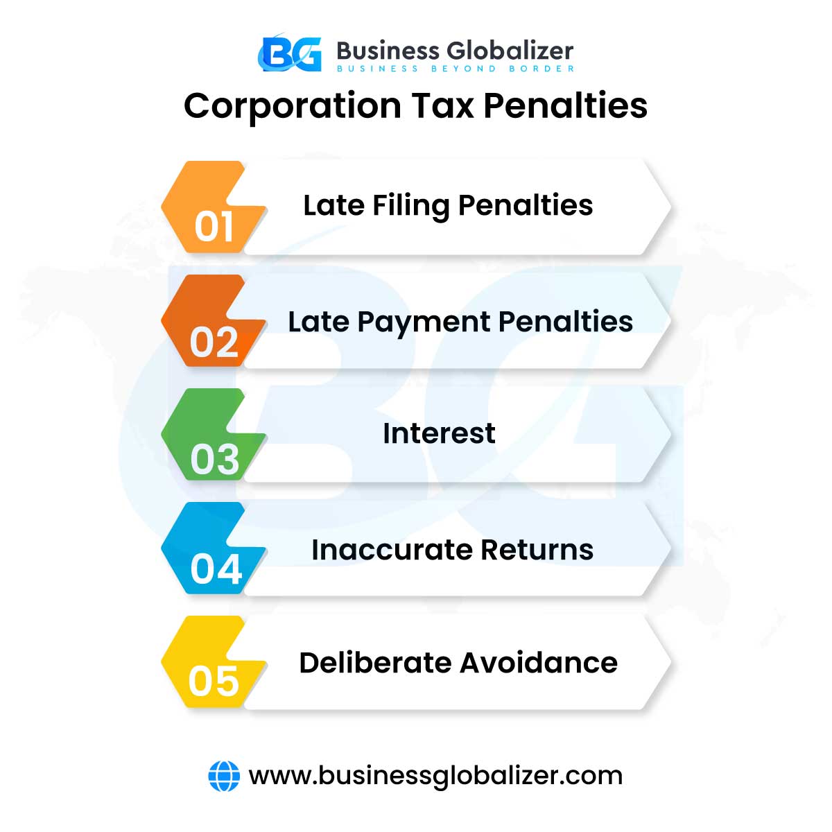 HMRC Penalties for Corporation Tax