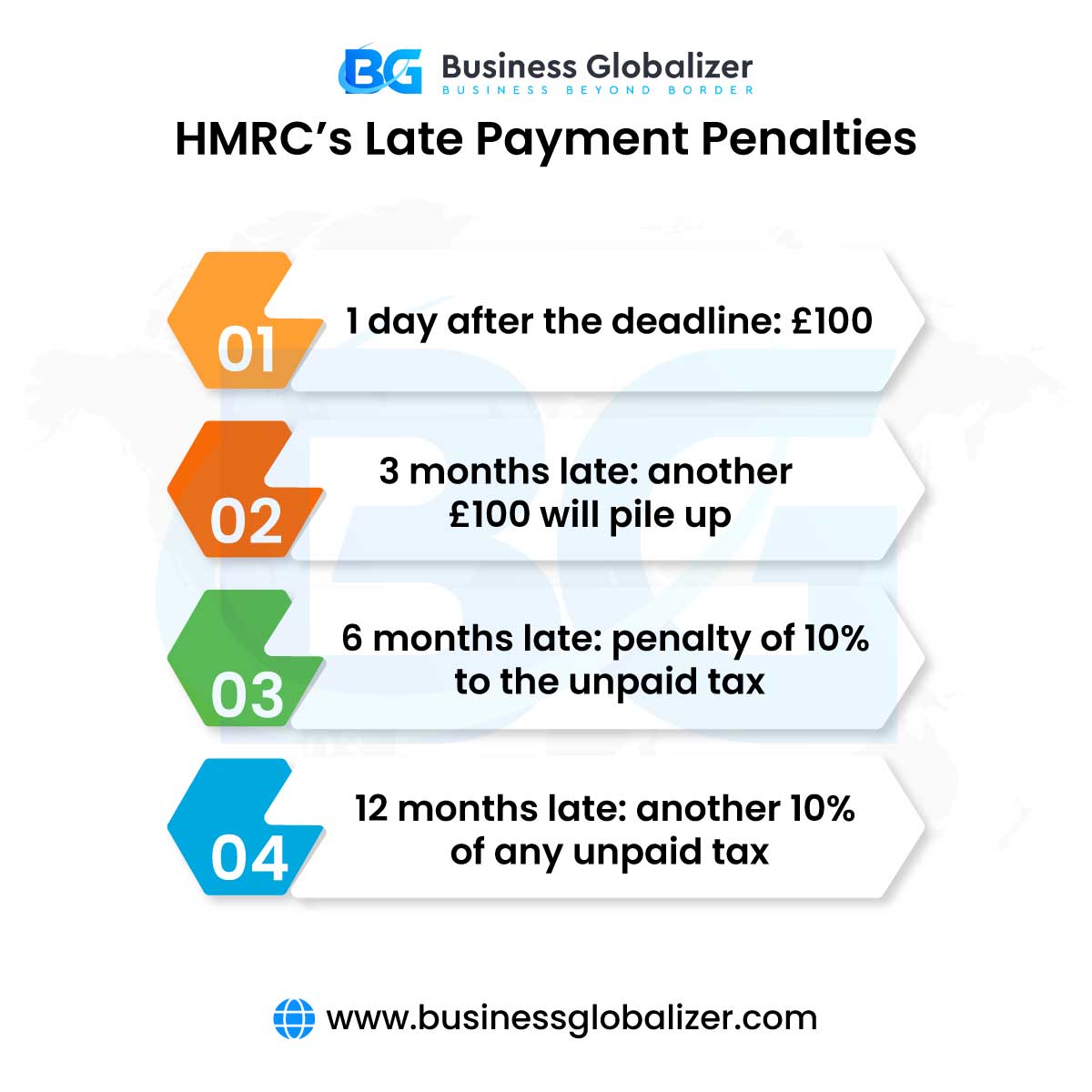 HMRC Penalties for Corporation Tax