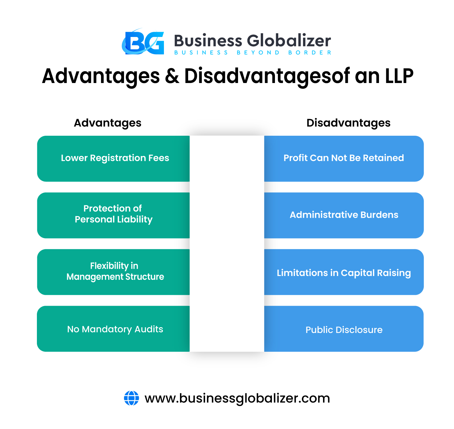 Advantages and Disadvantages of LLP
