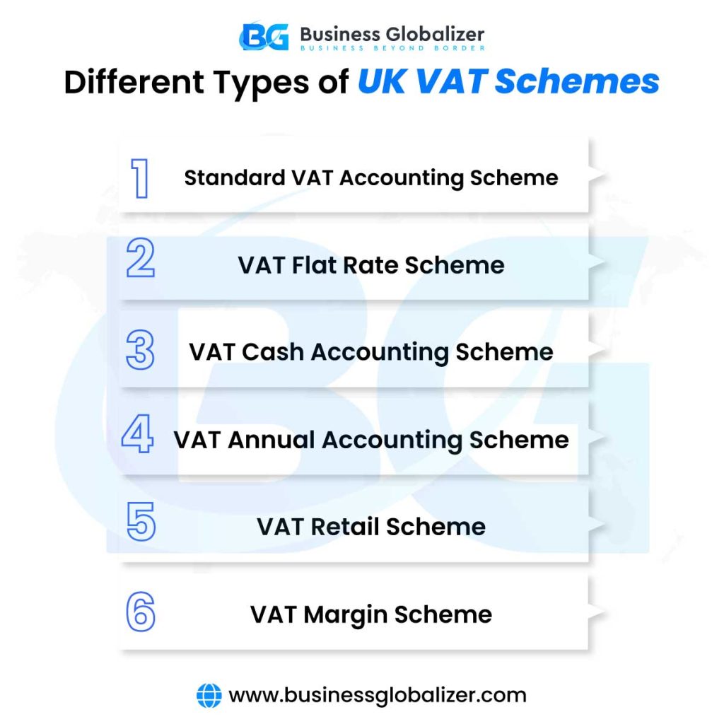 Types of UK VAT Schemes